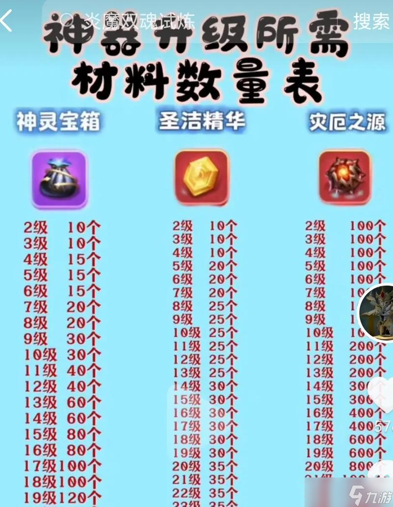 问道游戏首饰品升级方法是什么？需要哪些材料？