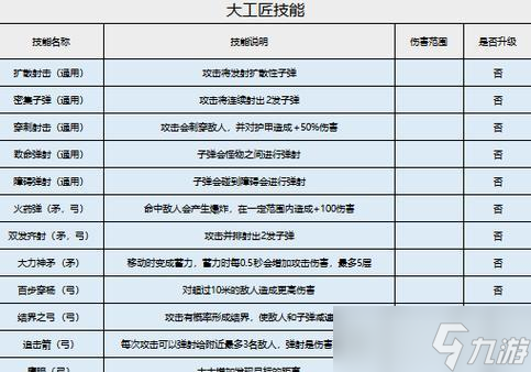 《家园卫士》锻造攻略大全（打造强力装备）