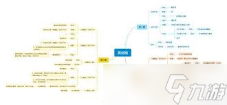 <a id='link_pop' class='keyword-tag' href='https://www.9game.cn/mmyxzy/'>明末渊虚之羽</a>黄剑娥结局有哪些分支