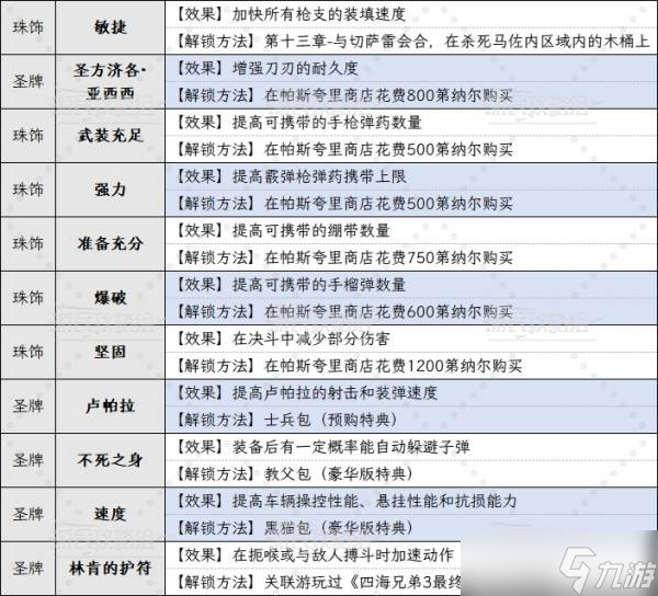 四海兄弟故乡刷钱点位推荐 四海兄弟故乡刷钱方法