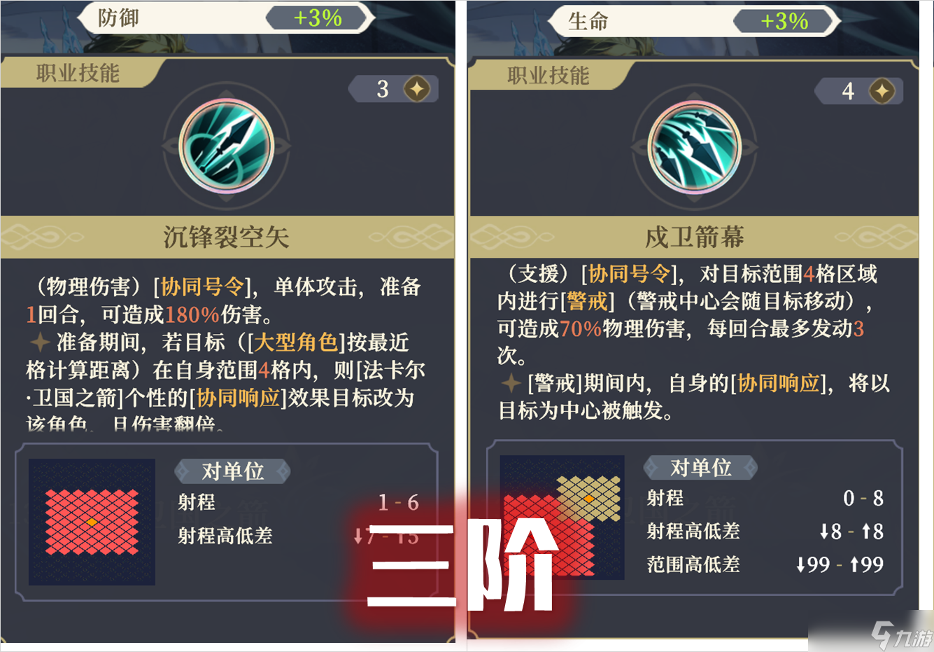 铃兰之剑：为这和平的世界【全技能解析】SP法卡尔-拿下妹妹，赢麻了