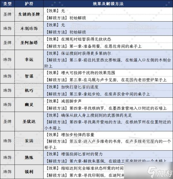 四海兄弟故乡全护符搜集指南