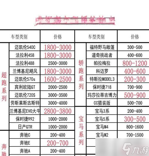跑车获取的技巧有哪些？