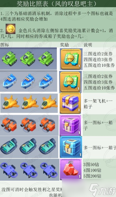 口袋奇兵消消樂玩法攻略平民版