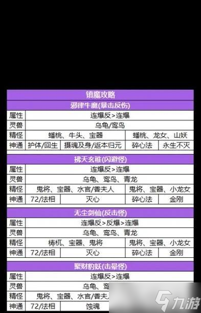 问道大千镇魔战斗策略？打怪时的注意事项有哪些？