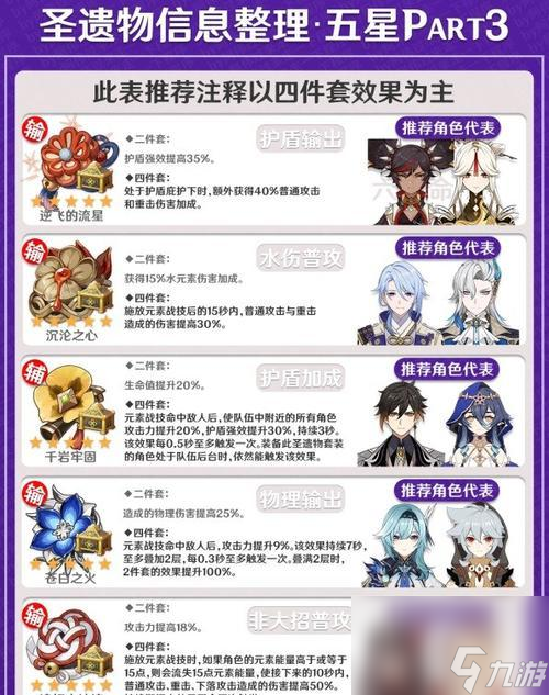 原神圣遗物转换系统详解 深入了解圣遗物转化功能及操作指南 