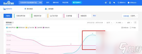 完美世界手游怎么看段位？如何判断是否为王者段位？