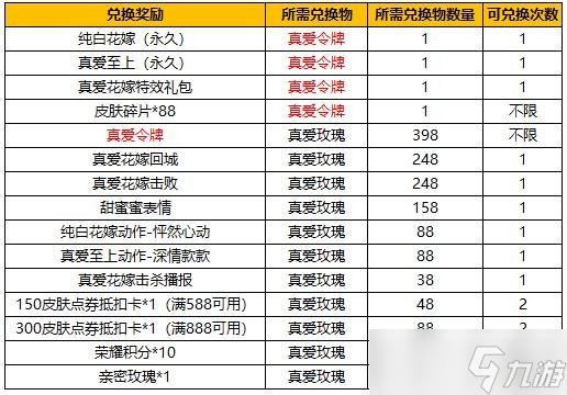 王者荣耀真爱花嫁活动全解析：规则、概率与奖励深度解读