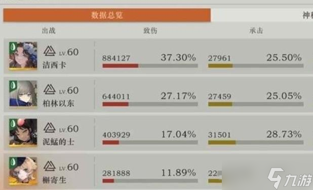 重返未来1999迷思海低练度怎么拿奖励
