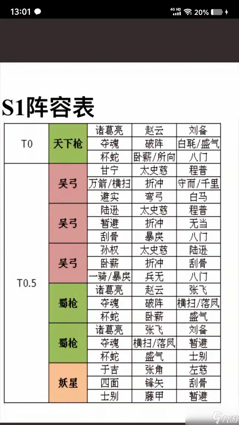 《少年三国志零九州争霸，打造最强阵容攻略》