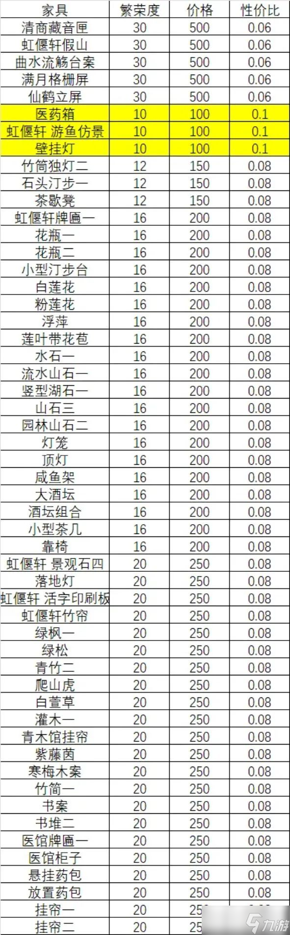 燕云十六声快速刷繁荣度攻略