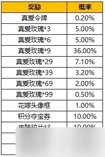 王者荣耀真爱花嫁活动全解析：规则、概率与奖励深度解读