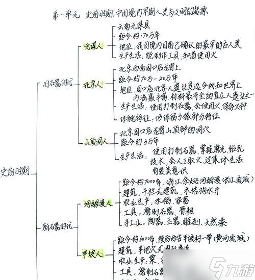《重返古代战场——探秘亡灵队的惊天作战思路》（通过游戏体验）