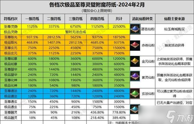 寻仙饰品制作方法是什么？需要哪些材料？