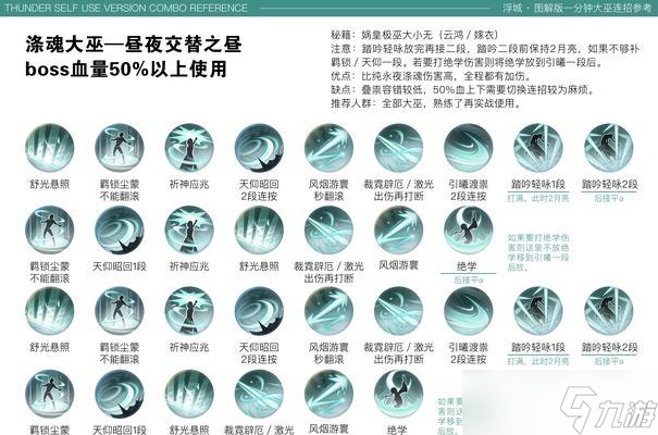 御剑游侠如何学习宝宝技能？技能学习的条件是什么？