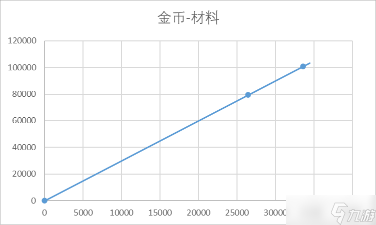 铃兰之剑：为这和平的世界肉鸽金币，多少才够？