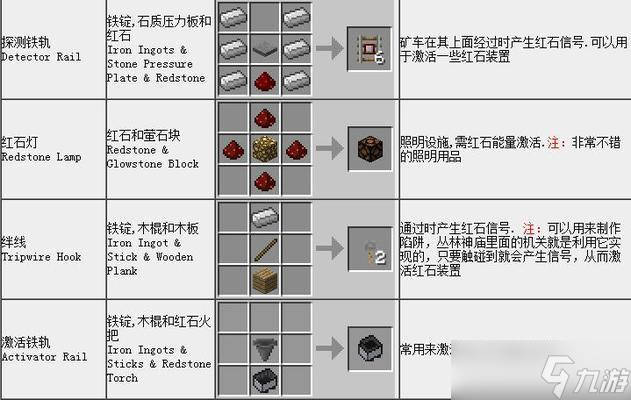 《我的世界》沙子合成全攻略（掌握沙子合成表）