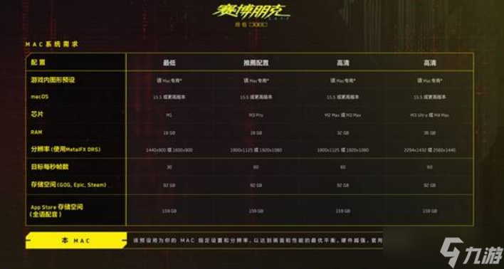賽博朋克2077新增內(nèi)容版本2.3