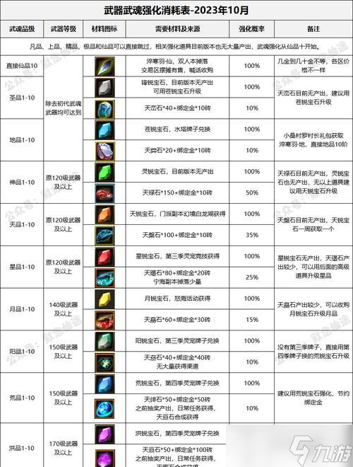 寻仙仙魂碎片怎么查看 碎片在哪里怎么确定 
