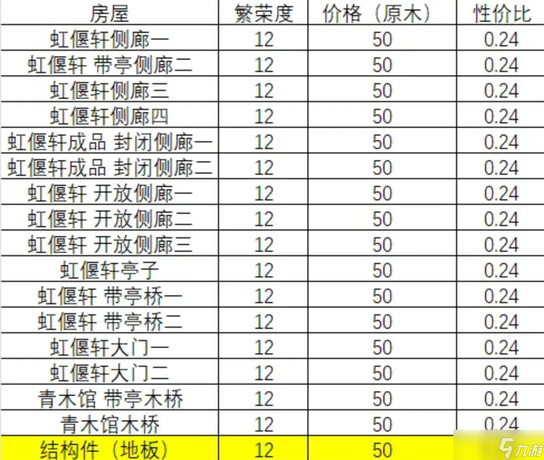 燕云十六声快速刷繁荣度攻略