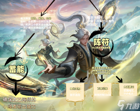 魔域口袋版太乙阵师怎么获得