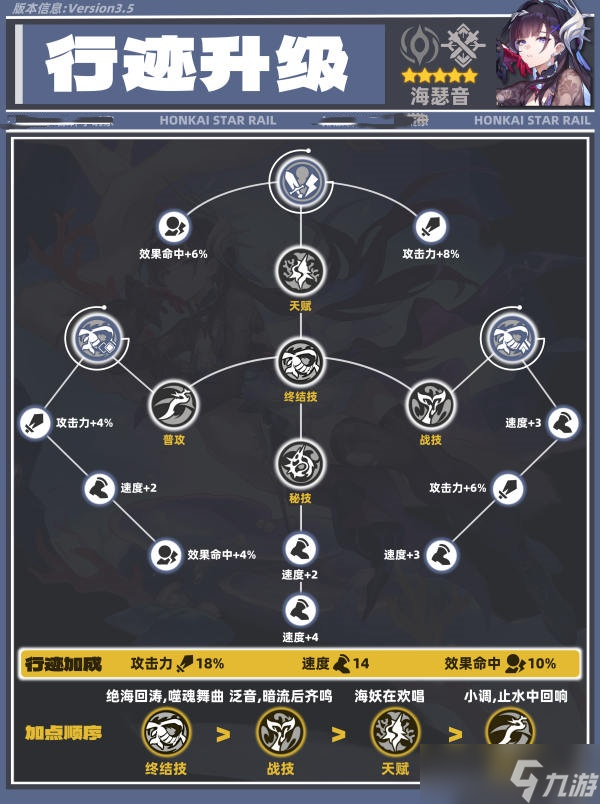 崩坏星穹铁道3.5海瑟音怎么培养