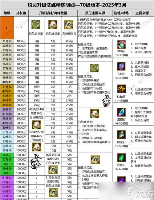 寻仙九蛇拉蛇战斗策略是什么？
