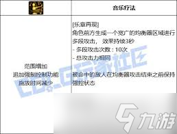 DNF缪斯乐章再现技能如何进化