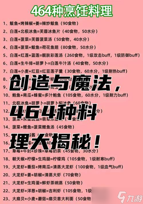 《掌握技巧，成为料理神角》（以神角技巧全部料理一览神角技巧料理有哪些）
