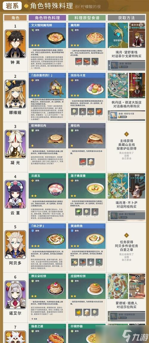 《掌握技巧，成为料理神角》（以神角技巧全部料理一览神角技巧料理有哪些）