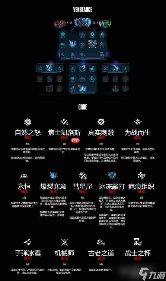 《无主之地4》亚蒙技能树详解：锻造武器攻守兼备的猛男！