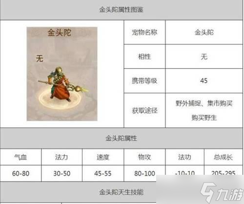 问道手游金头陀获取途径有哪些？如何快速获得金头陀？