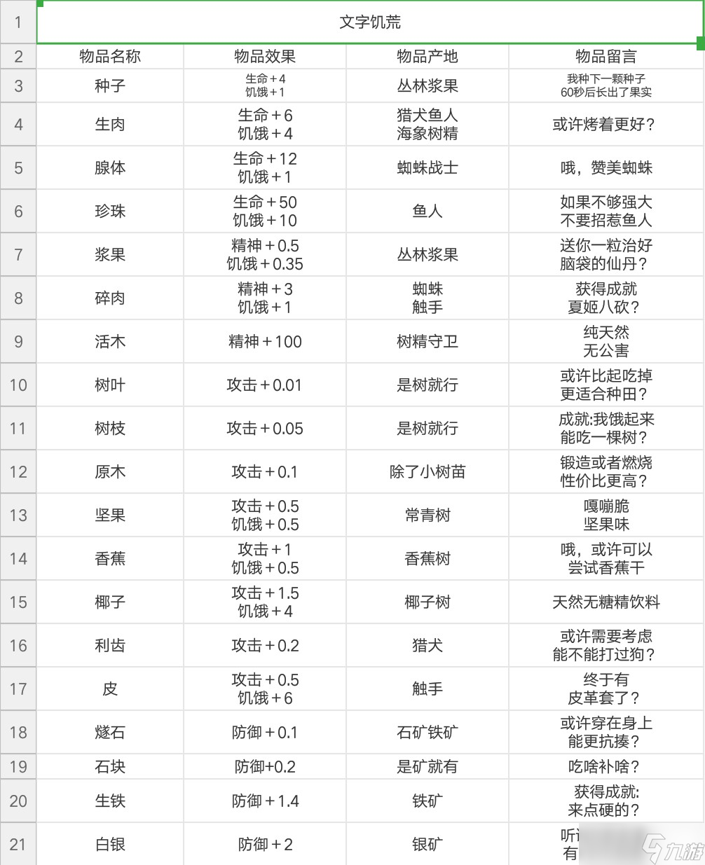 文字饑荒文字饑荒(綜合貼)