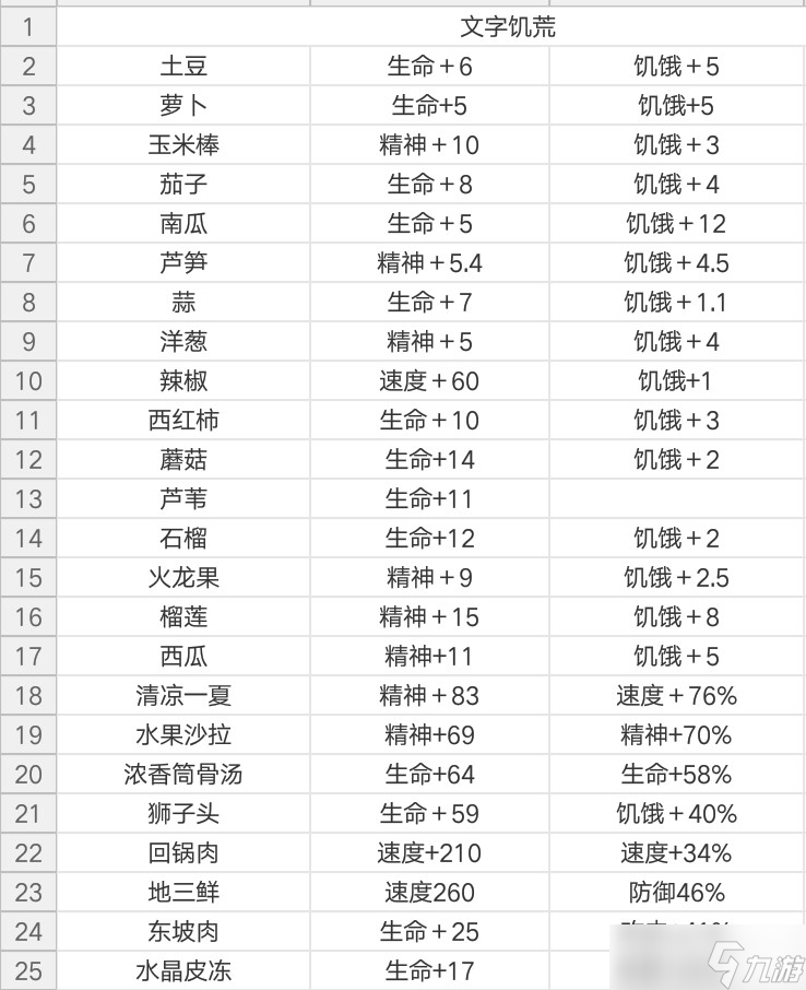 文字饑荒文字饑荒(綜合貼)