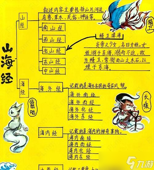 山海经问道录玩法介绍？