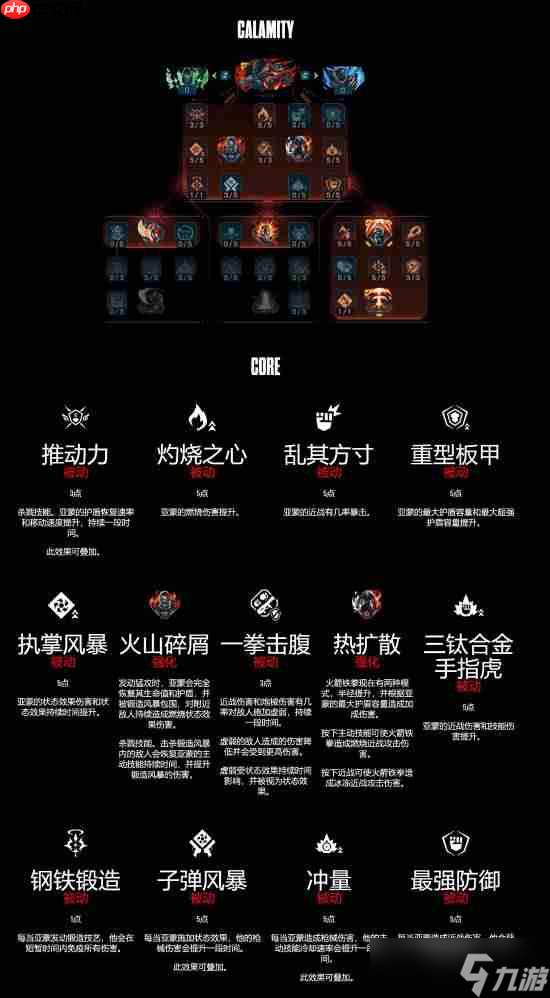 《无主之地4》亚蒙技能树详解：锻造武器攻守兼备的猛男！
