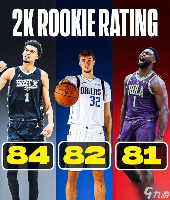 《NBA 2K26》新秀能力值公布 状元评分超新秀詹姆斯