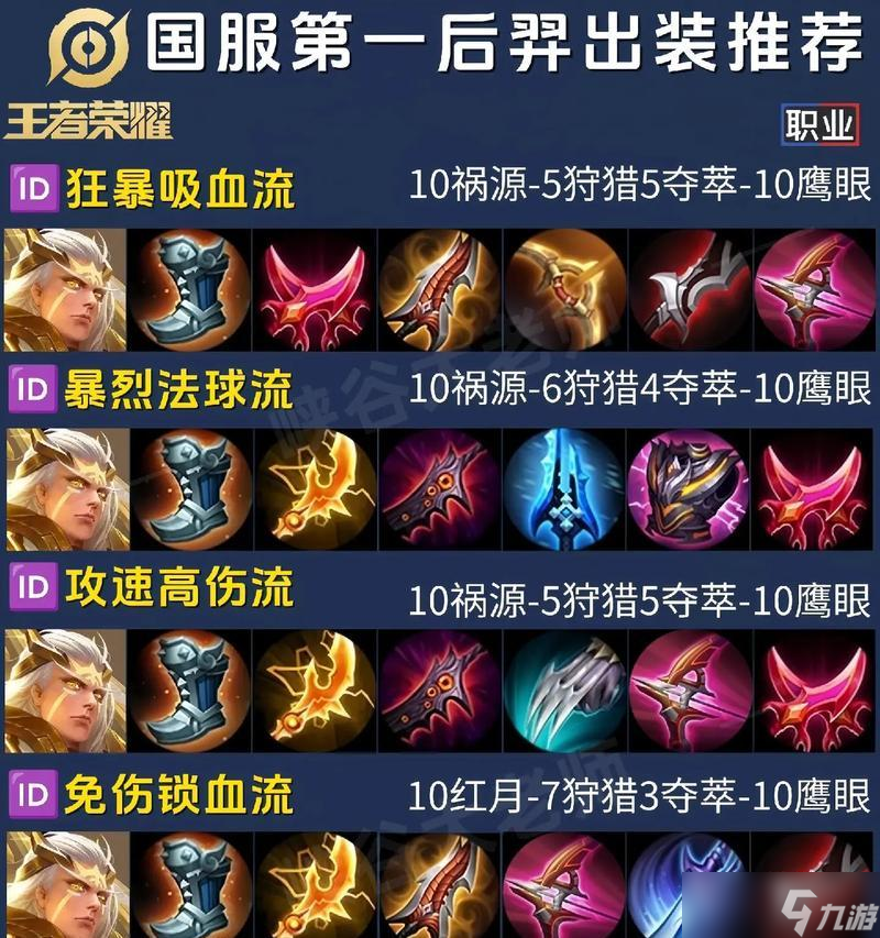 王者荣耀后羿出装备攻略（让你成为最强后羿的装备选择）