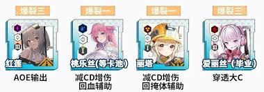 胜利女神哪个角色人气最高