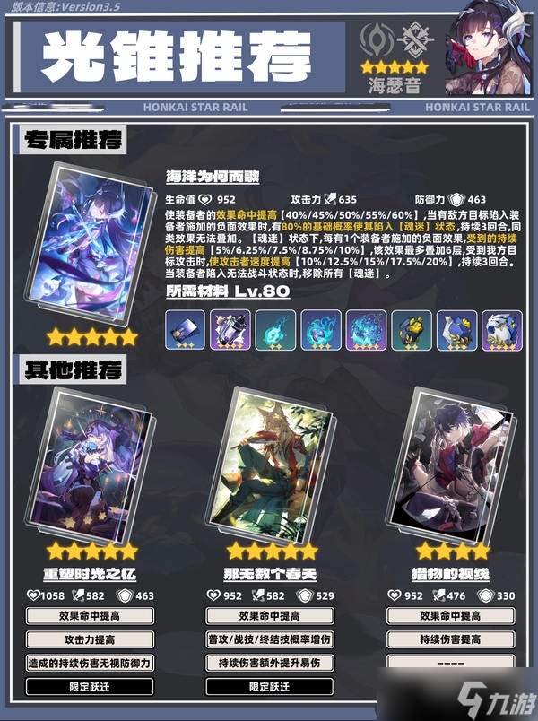 崩坏星穹铁道3.5海瑟音怎么培养