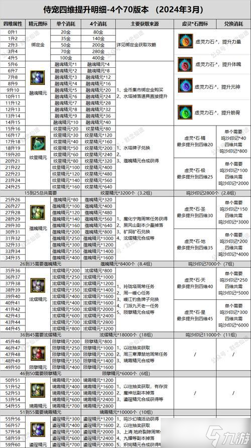 寻仙如何捕捉神宠？
