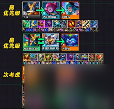 云顶之弈S14战略九五阵容玩法