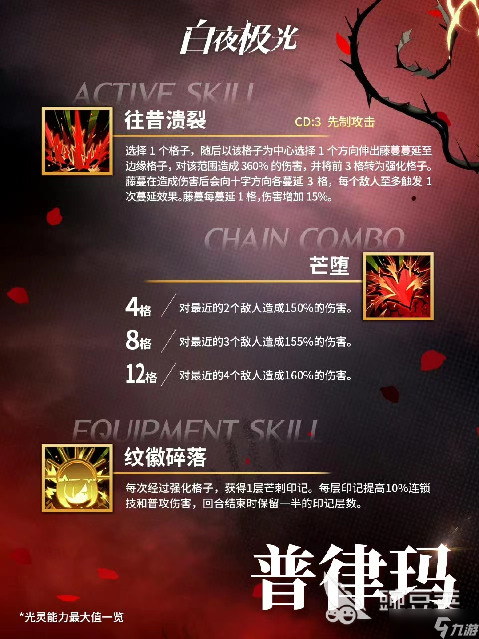 白夜極光普律瑪怎么獲得 普律瑪強(qiáng)度介紹