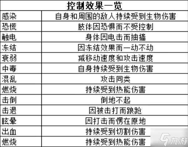 《杀戮空间3》装备词条搭配攻略 装备词条效果解析