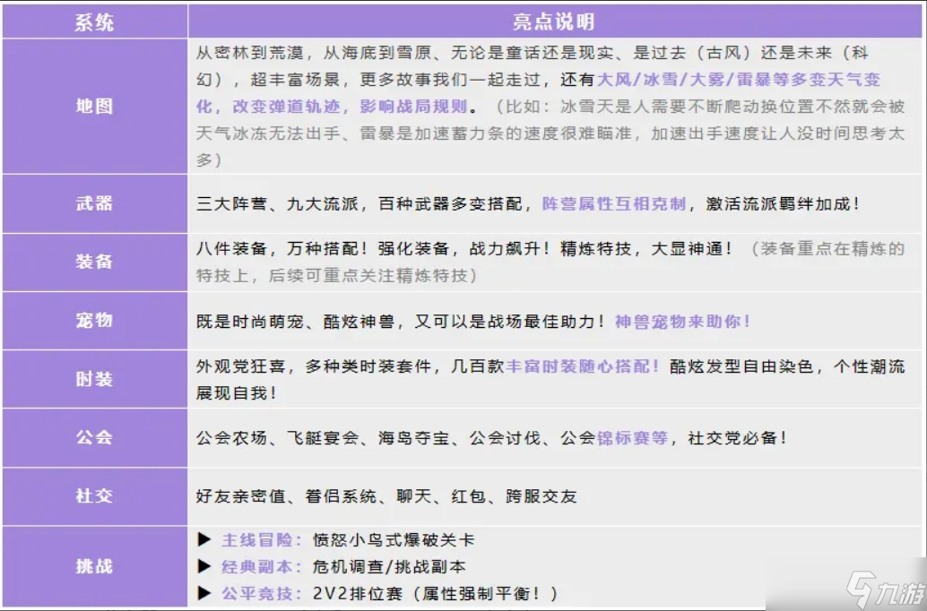 弹弹星球新手入坑必看指南