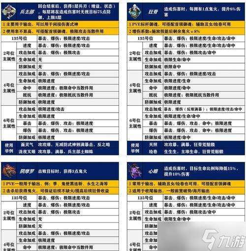 妖魂精魄获取方法？宠物进化需要多少？