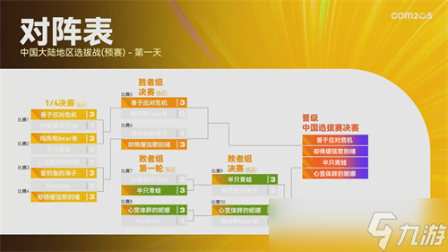 魔灵召唤：SWC2025中国选拔赛八强席位诞生