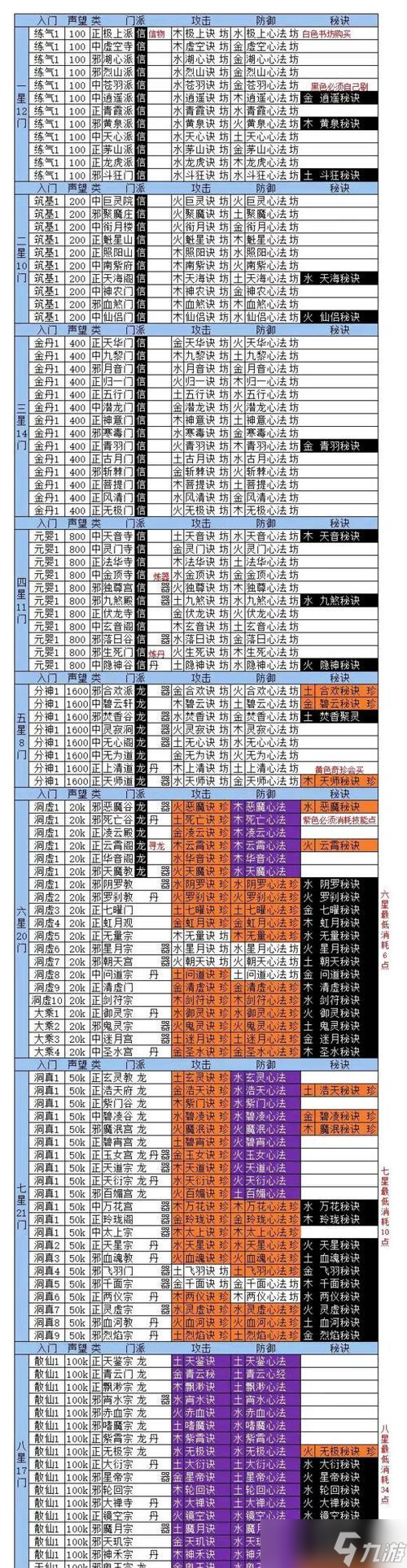 問道煉丹后如何快速離開？有哪些方法？