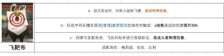 绝区零飞靶布适合给谁用