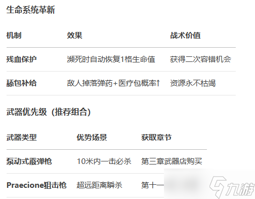 《四海兄弟：故鄉(xiāng)》"真正士兵"獎杯完成指南